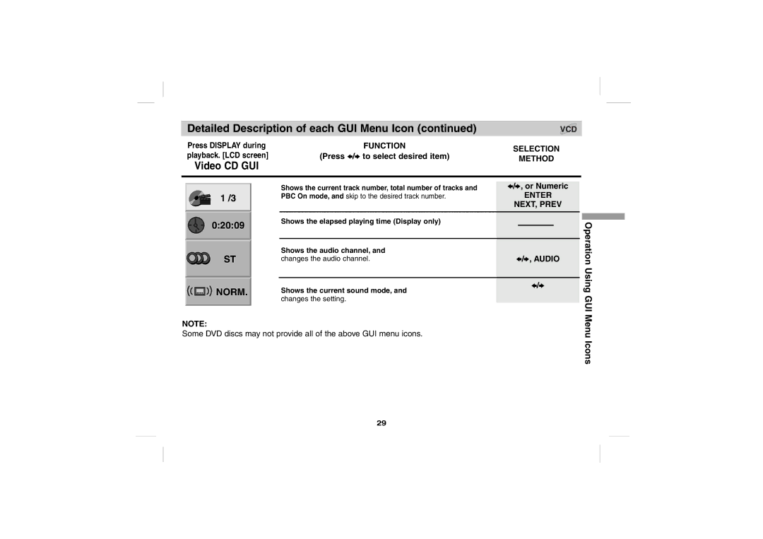 Sony DPS5032N operating instructions Press, To select desired item 