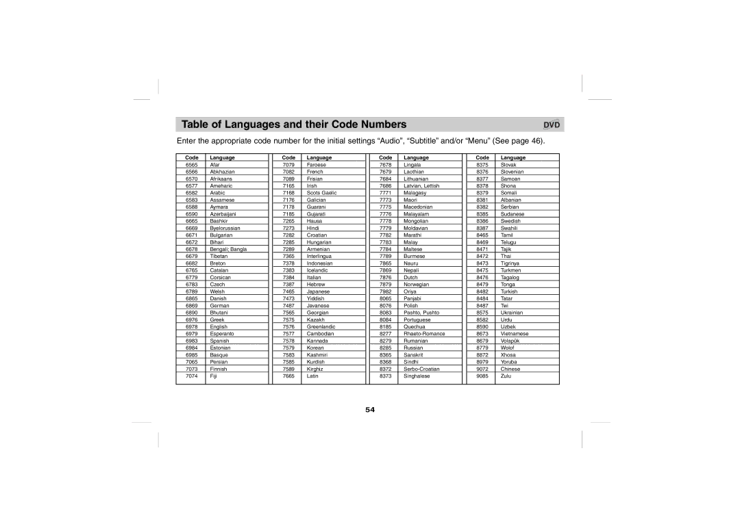 Sony DPS5032N operating instructions Table of Languages and their Code Numbers, Code Language 