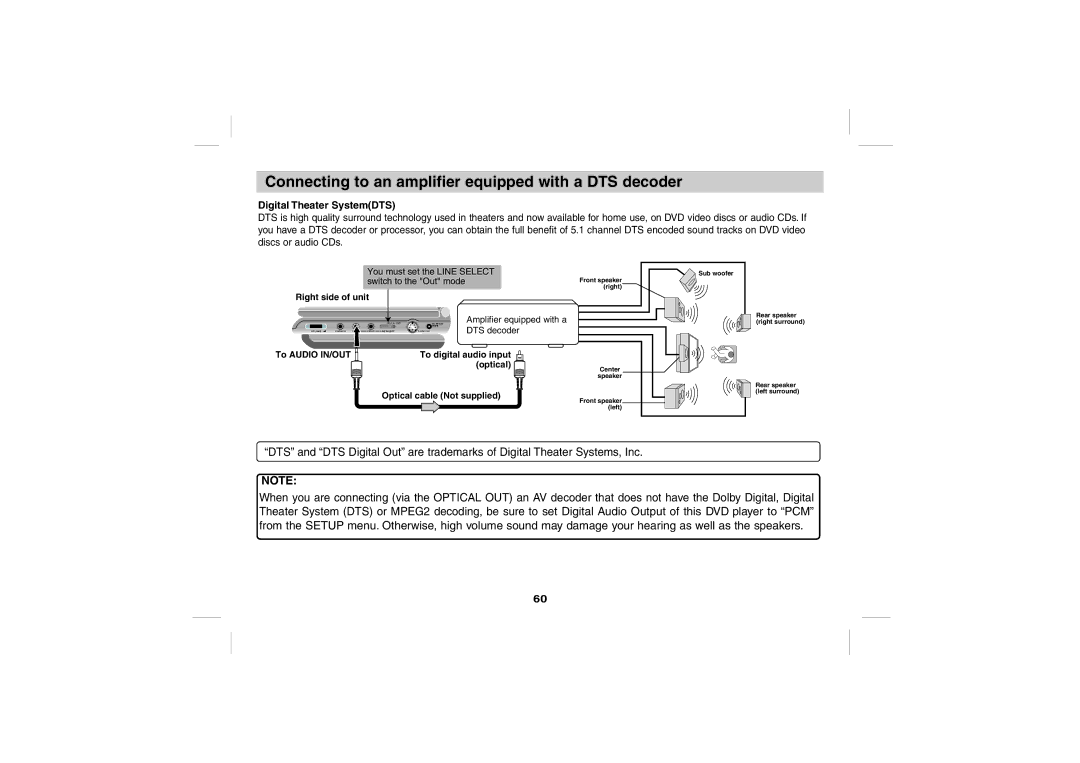 Sony DPS5032N operating instructions Connecting to an amplifier equipped with a DTS decoder, Digital Theater SystemDTS 