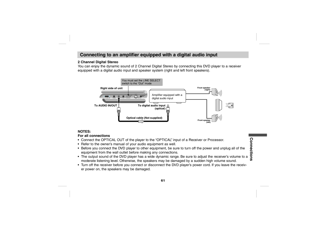 Sony DPS5032N operating instructions Channel Digital Stereo, For all connections 