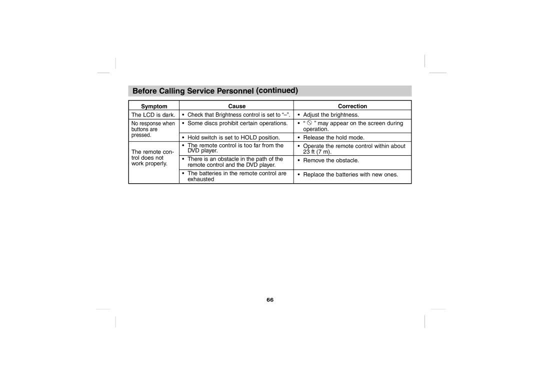 Sony DPS5032N operating instructions LCD is dark 