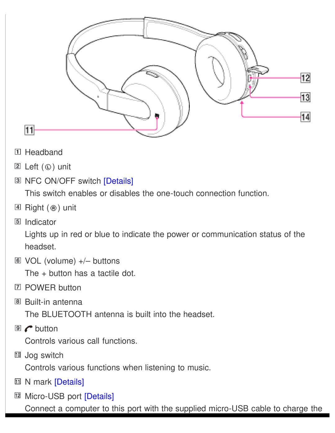 Sony DR-BTN200 manual Headband Left unit NFC ON/OFF switch Details 