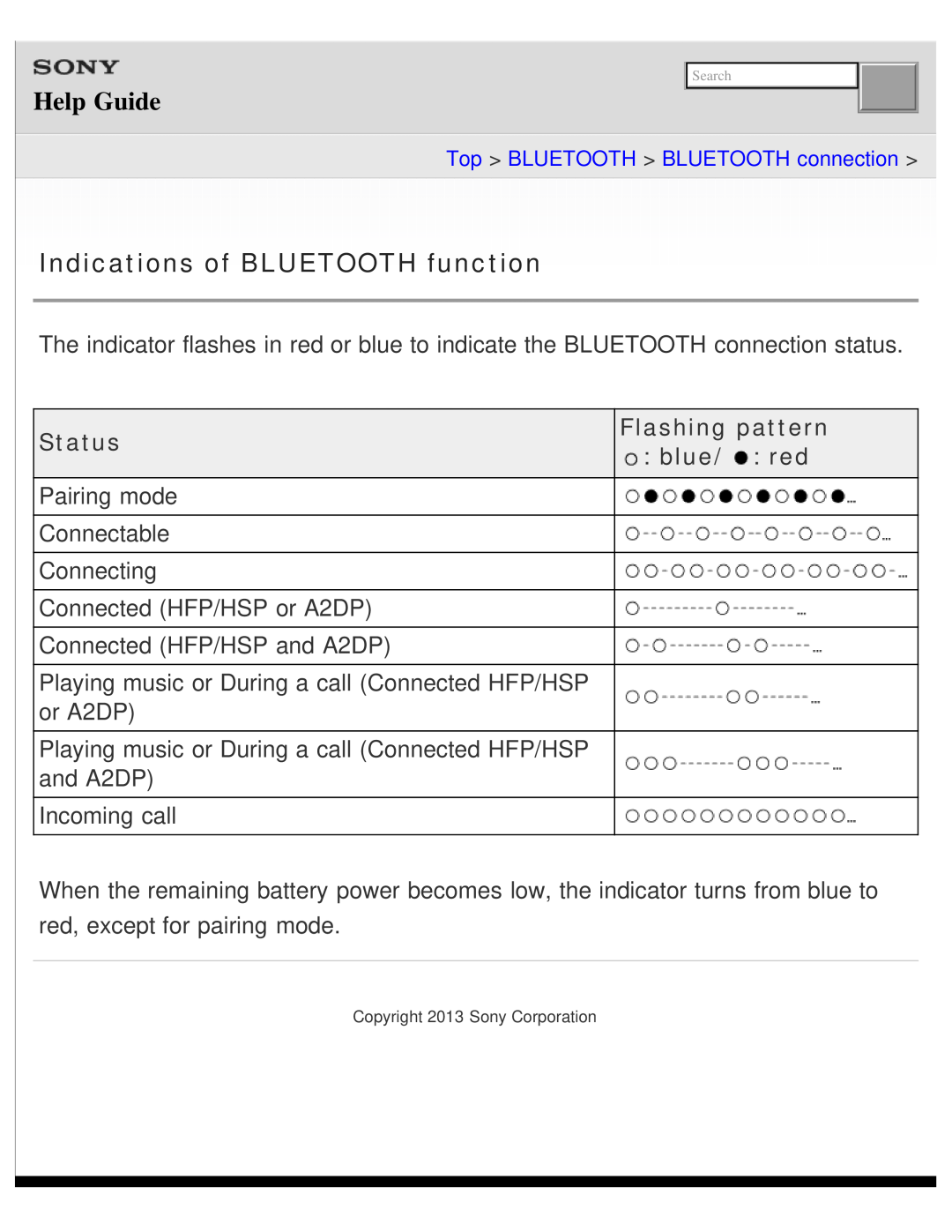 Sony DR-BTN200 manual Indications of BLUETOOTH function, Flashing pattern, blue/ red, Help Guide, Status 