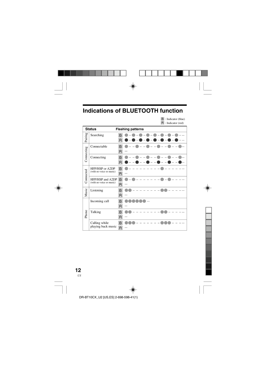 Sony DRBT10CX operating instructions Indications of Bluetooth function, Status, Flashing patterns, Indicator red 