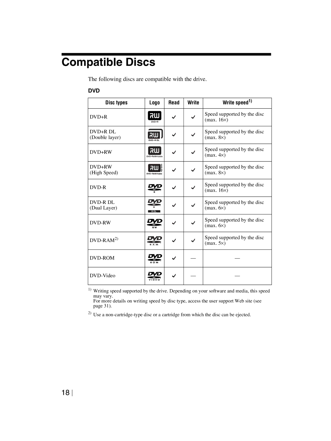 Sony DRX-820UL-T manual Compatible Discs, Following discs are compatible with the drive 