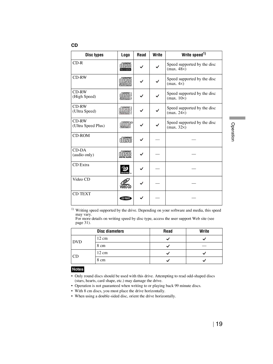 Sony DRX-820UL-T manual Disc types Logo Read Write Write speed1 