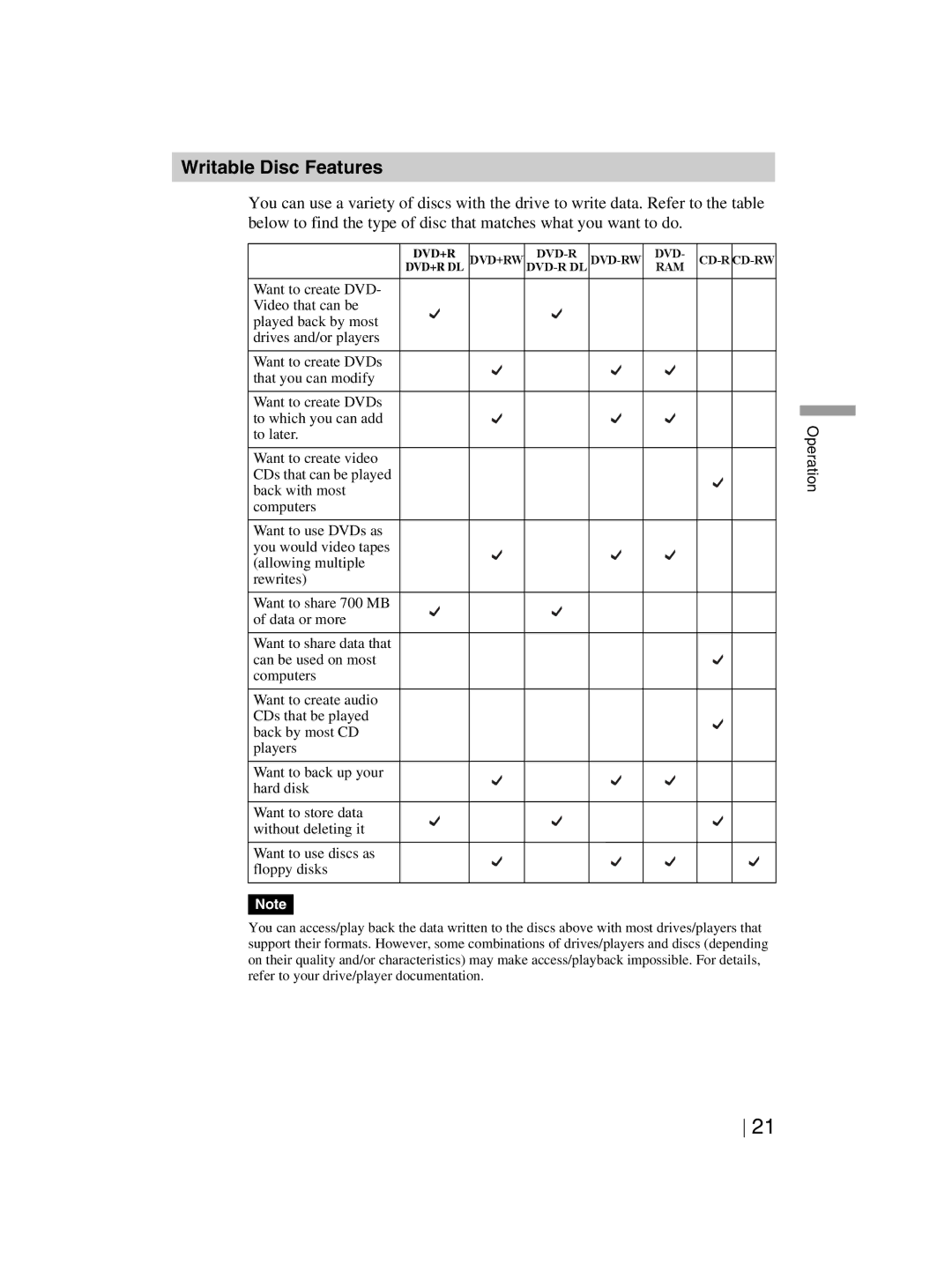 Sony DRX-820UL-T manual Writable Disc Features 