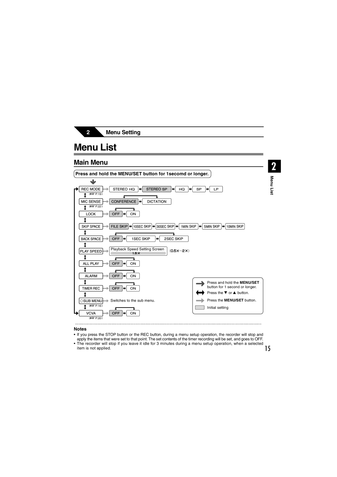 Sony DS-2 manual Menu List, Main Menu, Press and hold the MENU/SET button for 1secomd or longer 