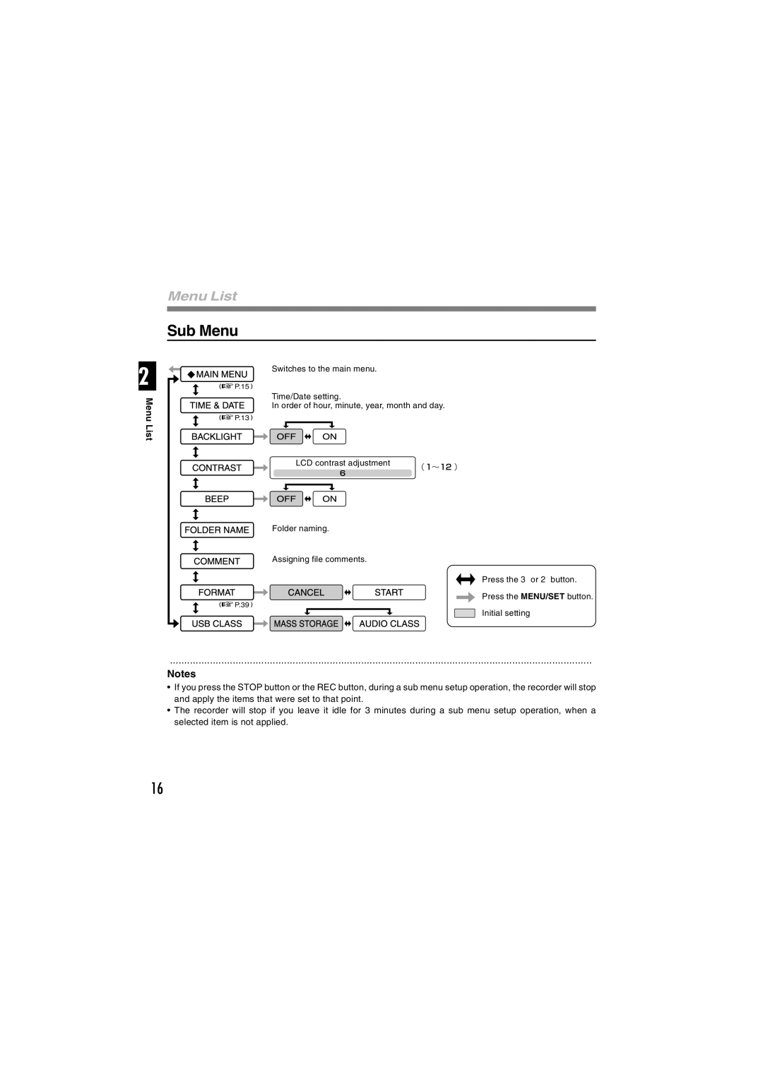 Sony DS-2 manual Sub Menu, Menu List 