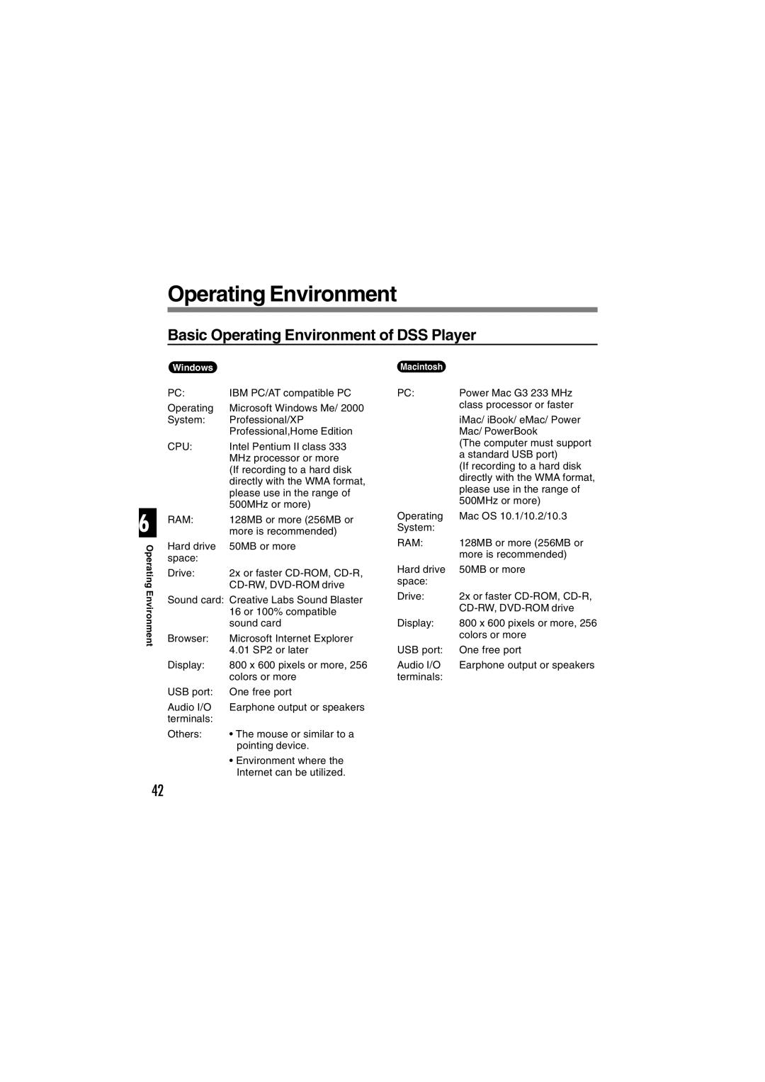 Sony DS-2 manual Basic Operating Environment of DSS Player 