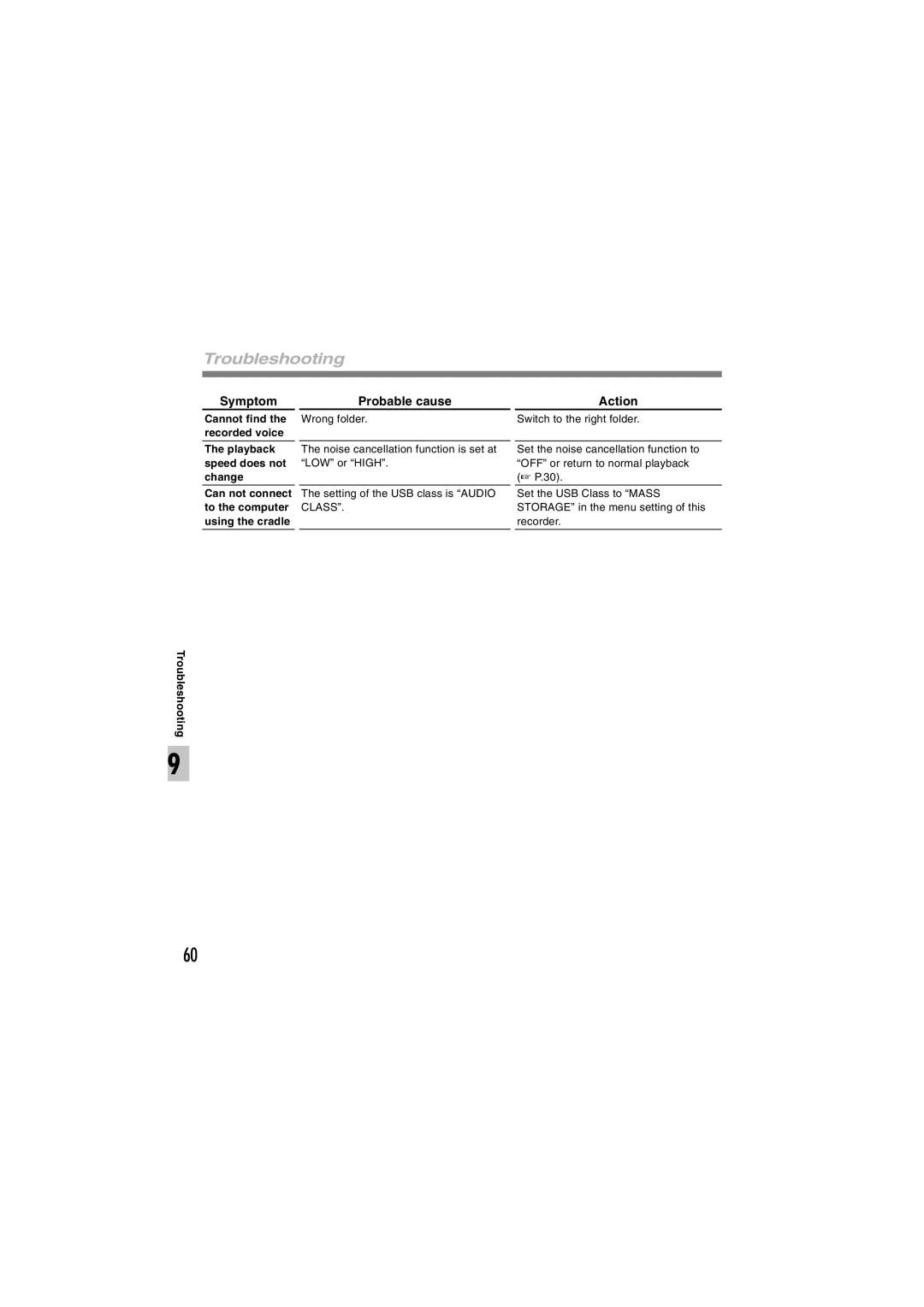 Sony DS-2 manual Troubleshooting, Symptom 