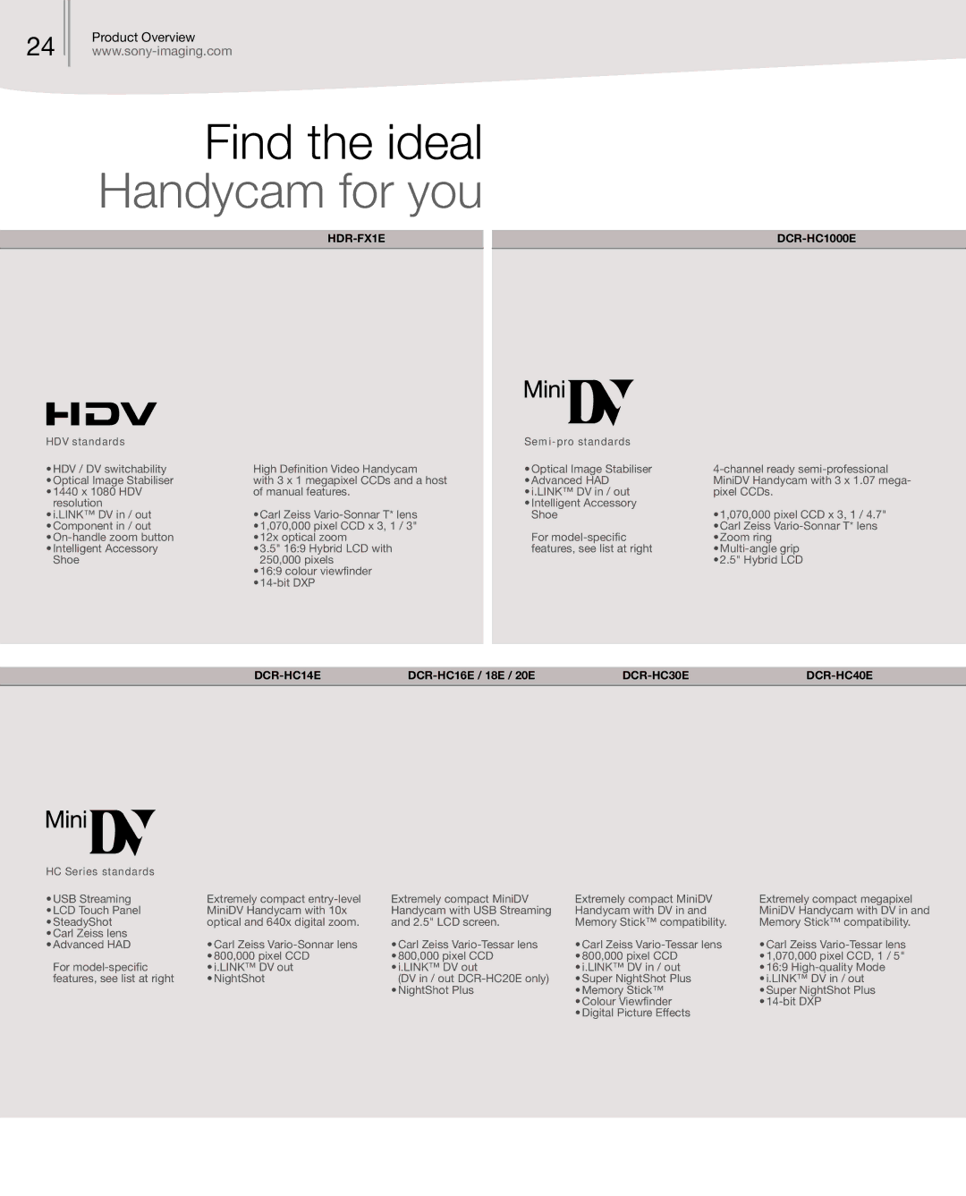 Sony DSC-H50 manual HDV standards, Semi-pro standards, HC Series standards, DCR-HC16E / 18E / 20E 