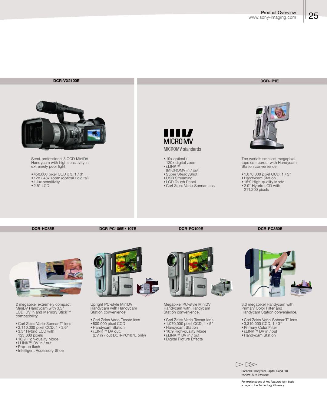 Sony DSC-H50 manual Micromv standards, DCR-PC106E / 107E 