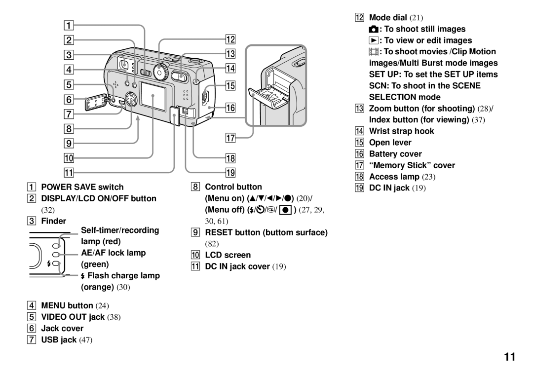 Sony DSC-P71, DSC-P31, DSC-P51 operating instructions Power Save switch DISPLAY/LCD ON/OFF button Finder, Selection mode 