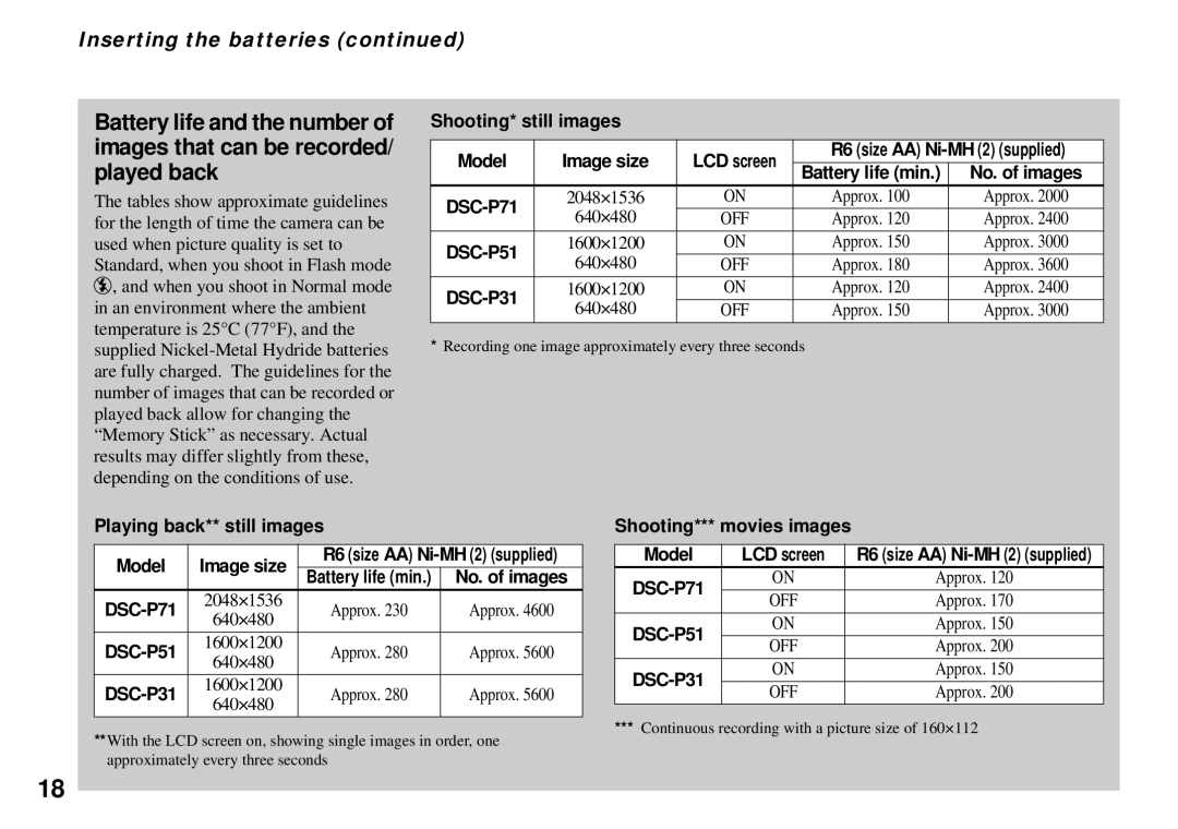 Sony DSC-P31, DSC-P51, DSC-P71 Inserting the batteries, Shooting* still images Model Image size, No. of images 