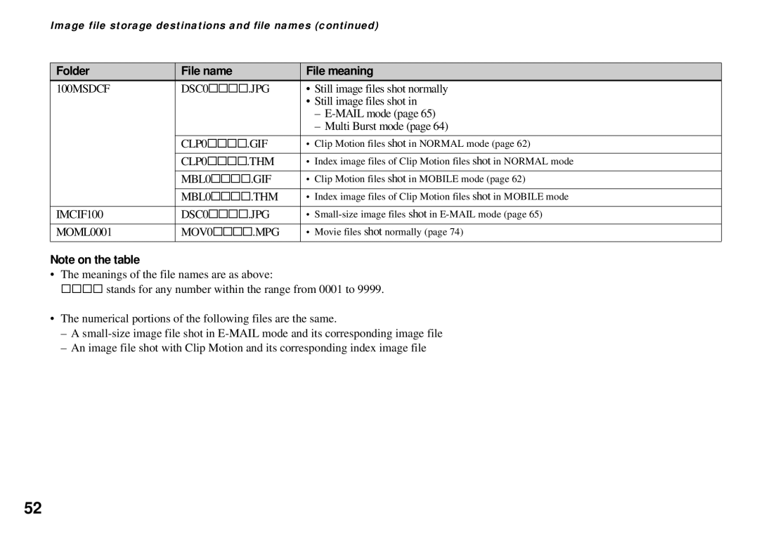 Sony DSC-P51, DSC-P31, DSC-P71 operating instructions Folder File name File meaning 