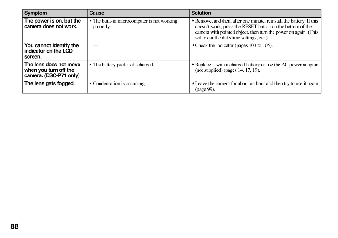 Sony DSC-P51, DSC-P31, DSC-P71 Camera does not work, You cannot identify, Indicator on the LCD Screen, When you turn off 