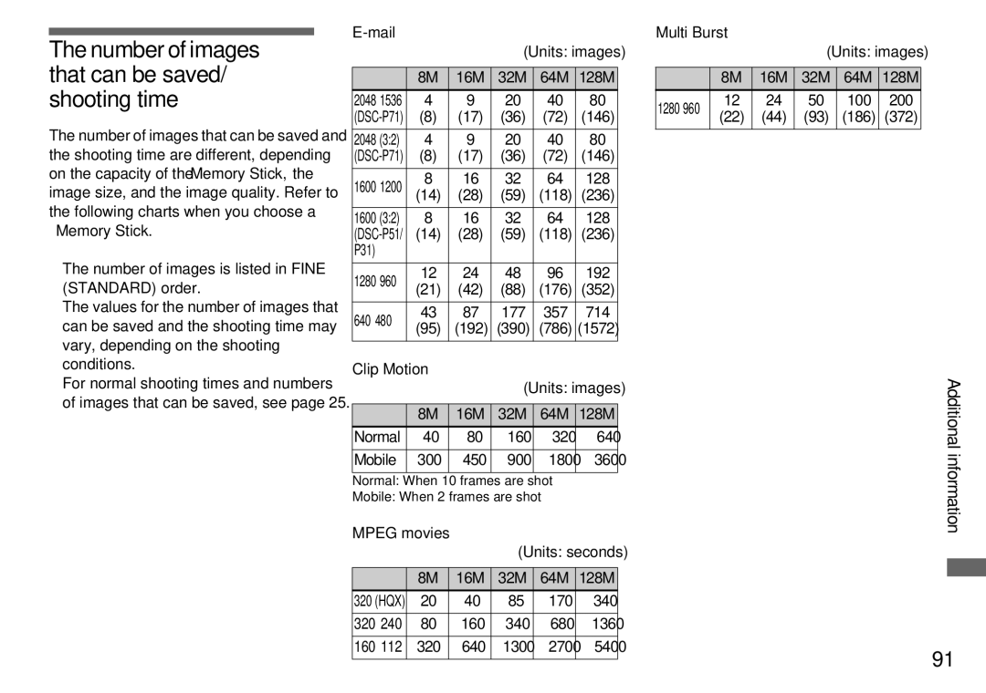 Sony DSC-P51, DSC-P31 Number of images that can be saved/ shooting time, Mail, 16M 32M 64M, Clip Motion Multi Burst 