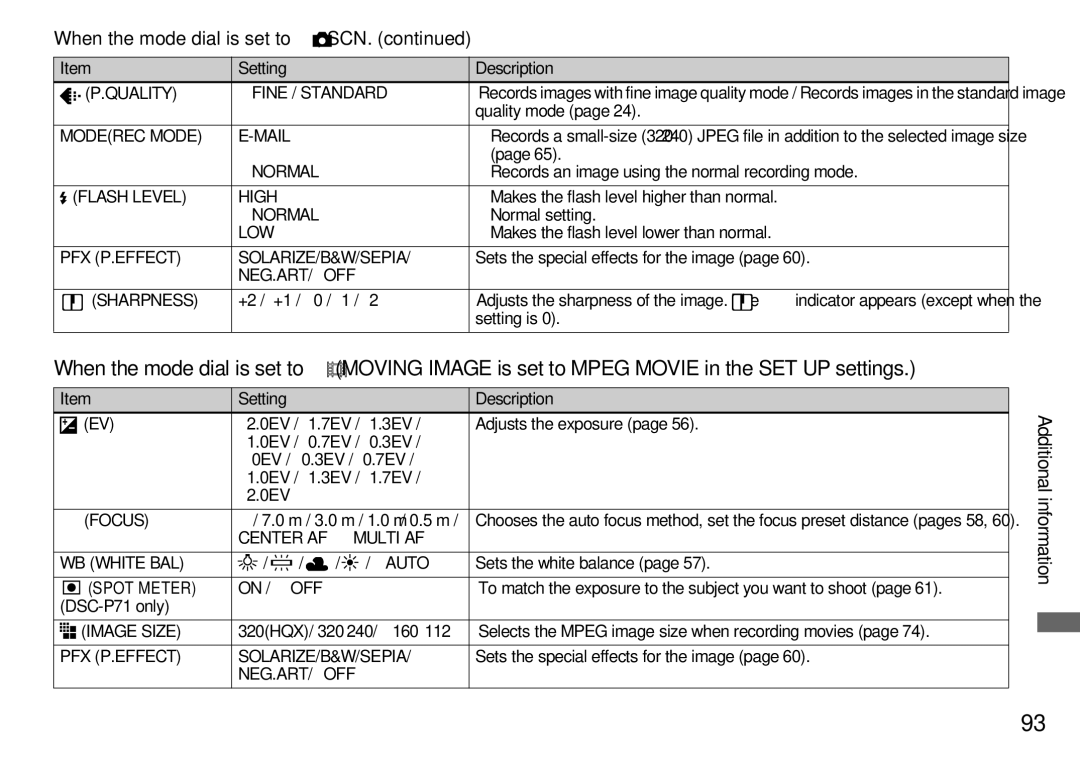 Sony DSC-P31, DSC-P51 When the mode dial is set to , SCN, Additional information, Moderec Mode, Pfx P.Effect, Sharpness 