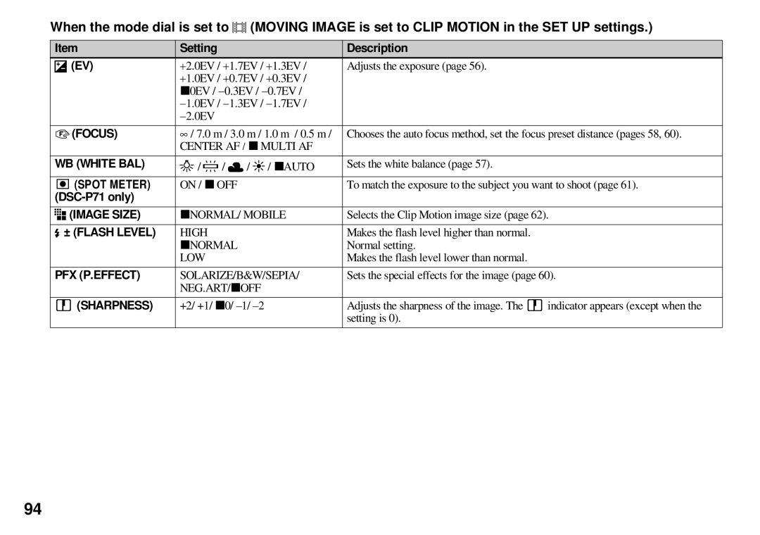 Sony DSC-P51, DSC-P31, DSC-P71 XNORMAL/ Mobile Selects the Clip Motion image size, ± Flash Level, +2/ +1/ x0/ -1 