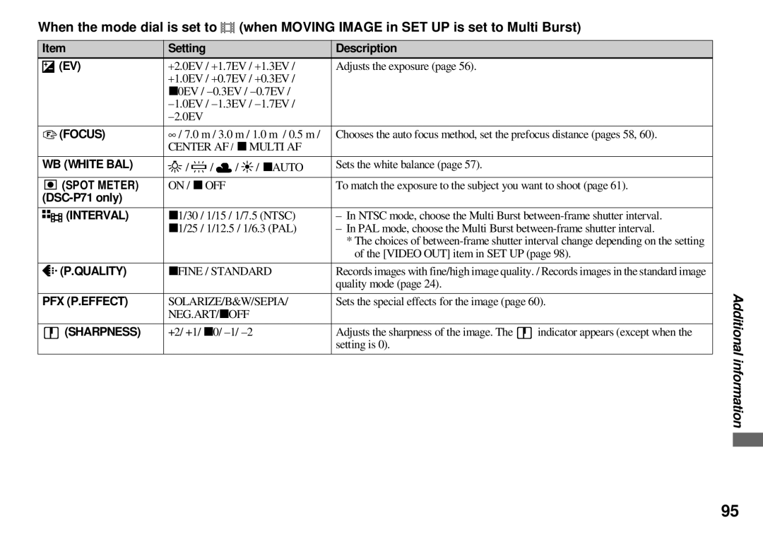 Sony DSC-P71, DSC-P31, DSC-P51 operating instructions Interval, Video OUT item in SET UP, Quality 