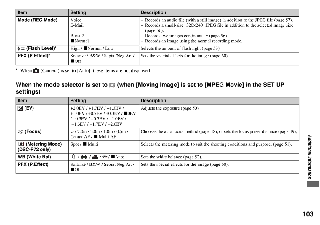 Sony DSC-P72, DSC-P32 operating instructions 103, When Camera is set to Auto, these items are not displayed 