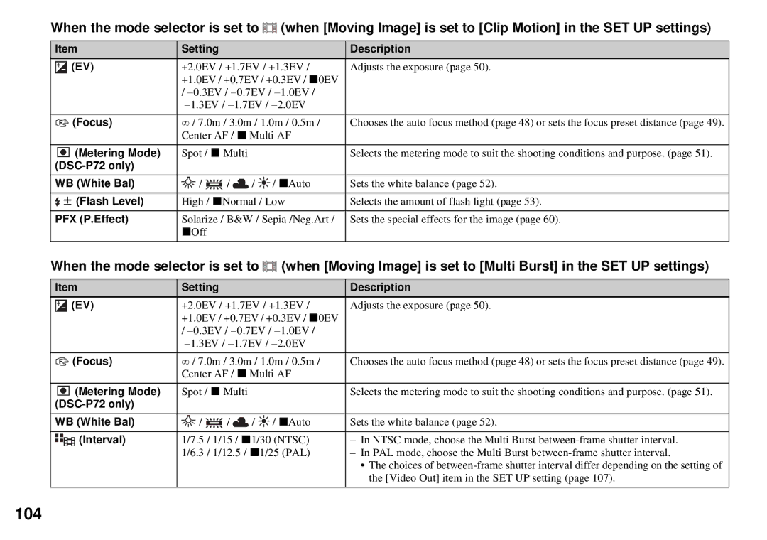 Sony DSC-P32, DSC-P72 operating instructions 104, Interval 