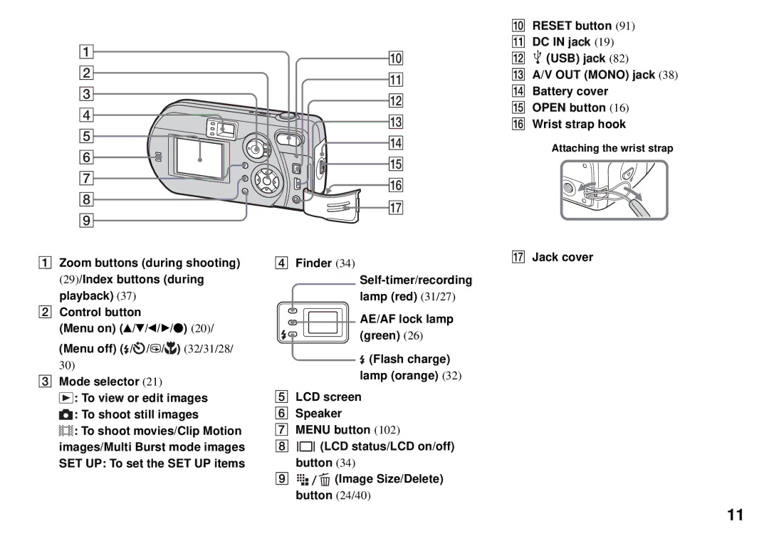 Sony DSC-P72 Finder, AE/AF lock lamp green, Jack cover, Self-timer/recording lamp red 31/27, Flash charge lamp orange 