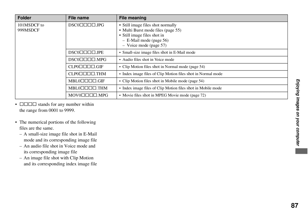 Sony DSC-P72, DSC-P32 operating instructions Folder File name File meaning, 999MSDCF 