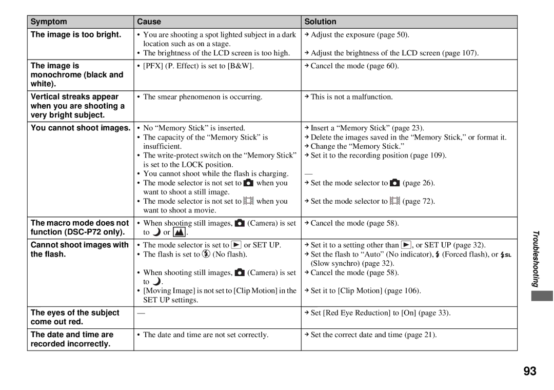 Sony DSC-P72, DSC-P32 Symptom Cause Solution Image is too bright, Monochrome black White Vertical streaks appear, Flash 