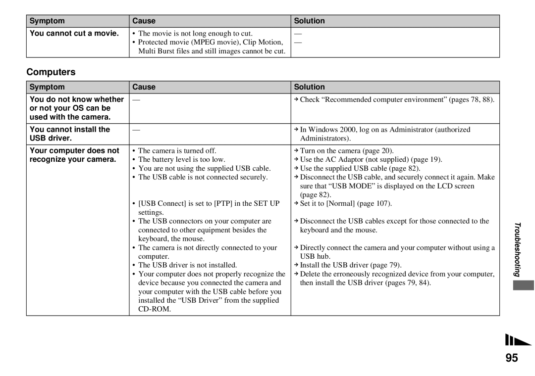 Sony DSC-P72, DSC-P32 operating instructions Computers 