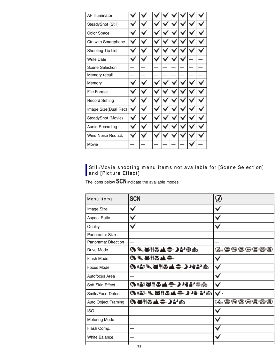 Sony DSCRX100M2/B, DSC-RX100M2/B manual Icons below indicate the available modes 