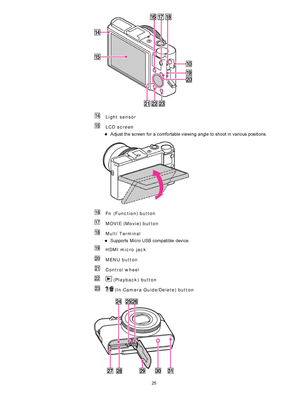 Sony DSC-RX100M2 manual Light sensor LCD screen, Fn Function button Movie Movie button Multi Terminal 