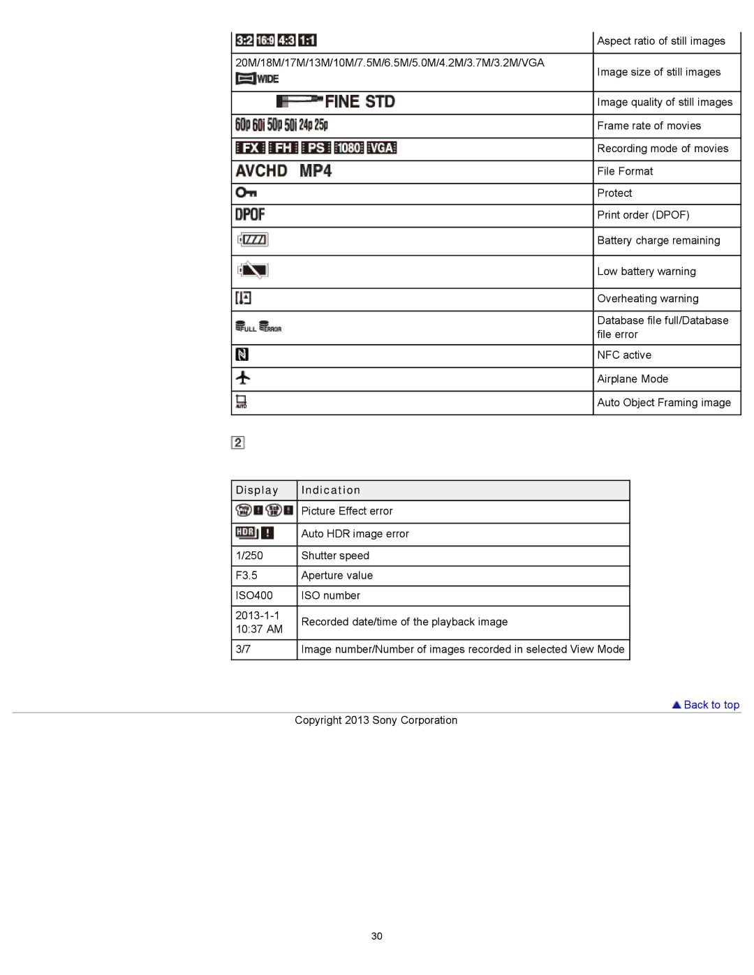 Sony DSC-RX100M2 manual Picture Effect error 