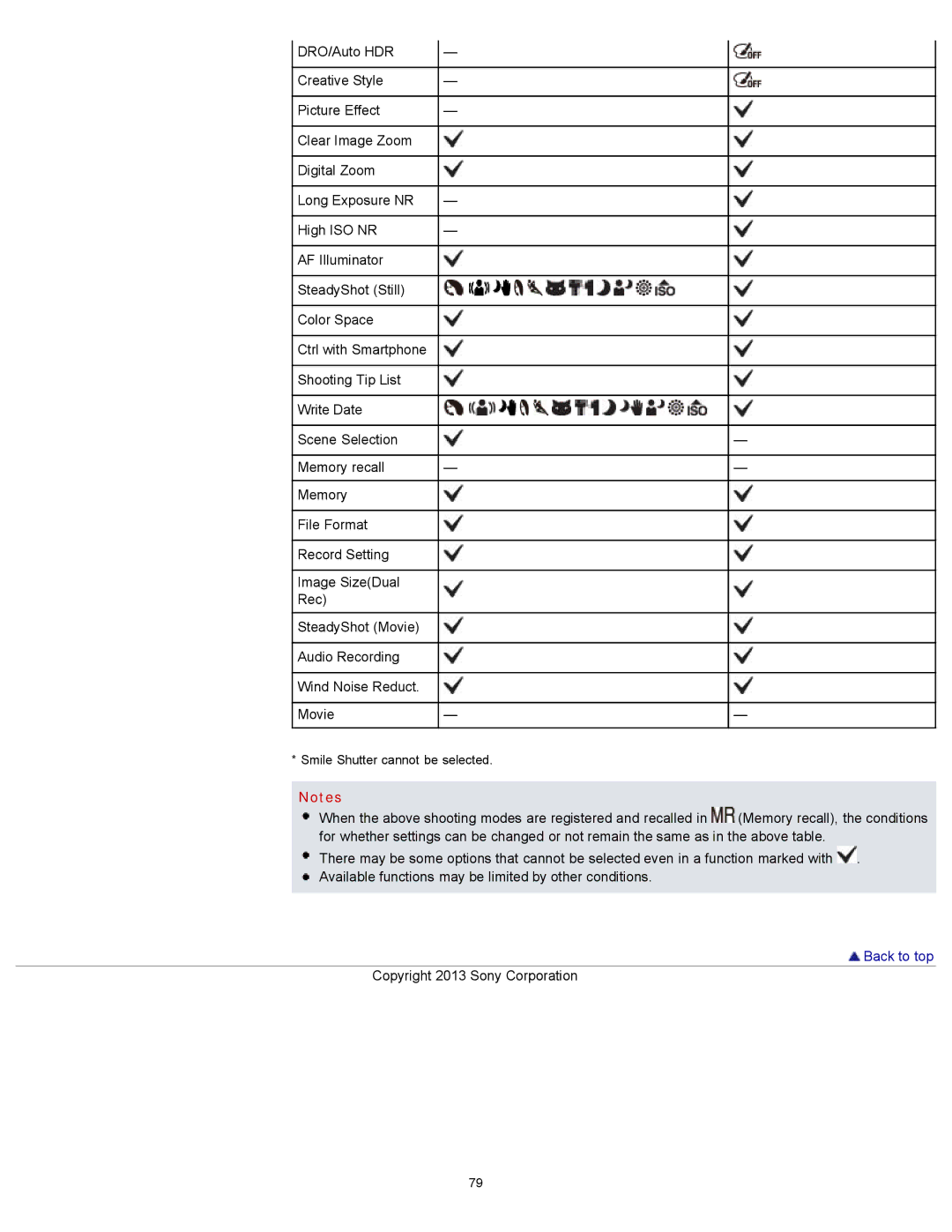 Sony DSC-RX100M2 manual Back to top 