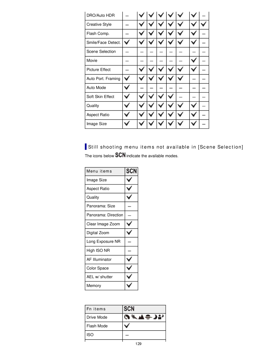 Sony DSC-RX1/RX1R manual Still shooting menu items not available in Scene Selection 