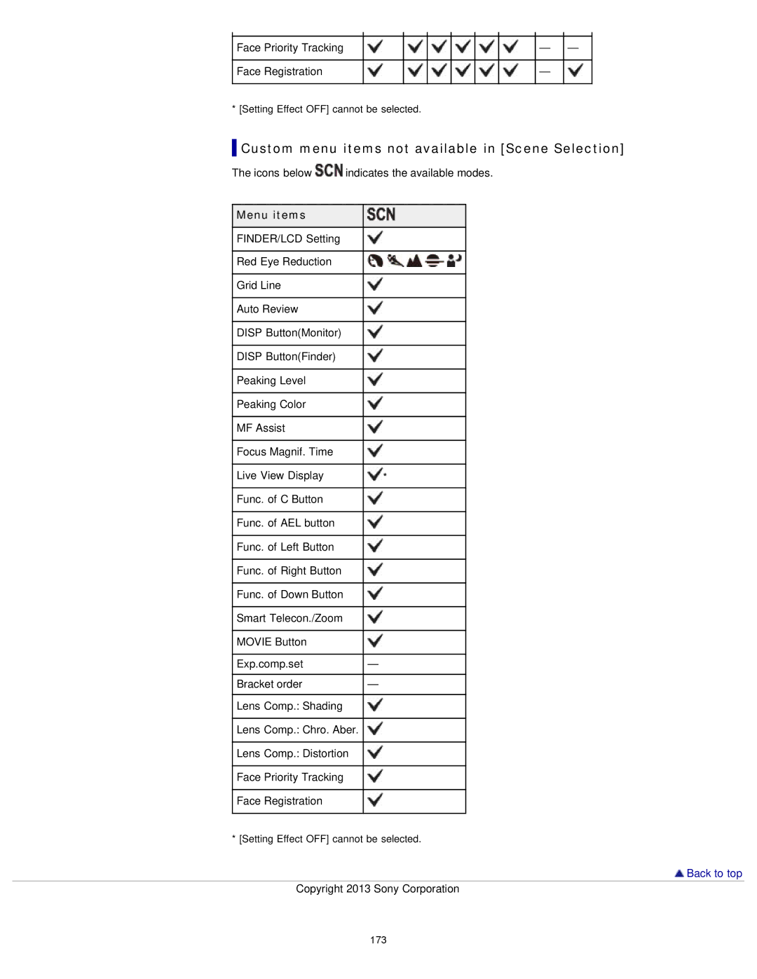 Sony DSC-RX1/RX1R manual Custom menu items not available in Scene Selection 