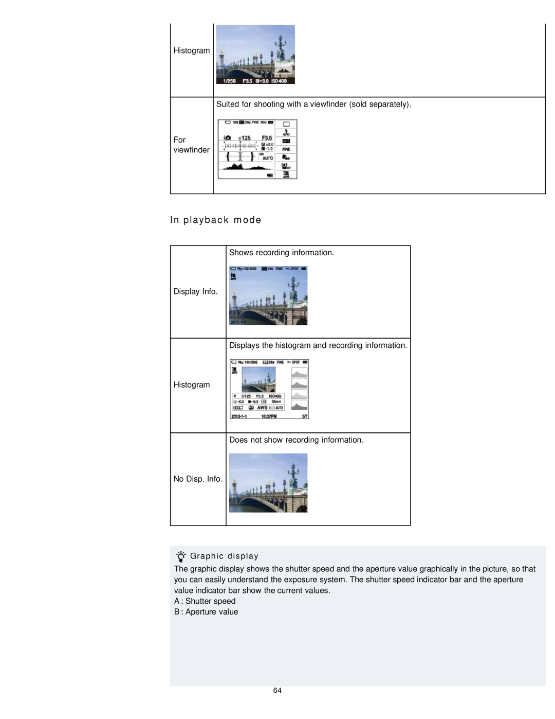 Sony DSC-RX1/RX1R manual Playback mode, Graphic display 