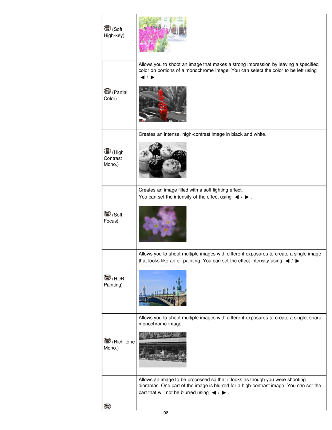 Sony DSC-RX1/RX1R manual Part that will not be blurred using 