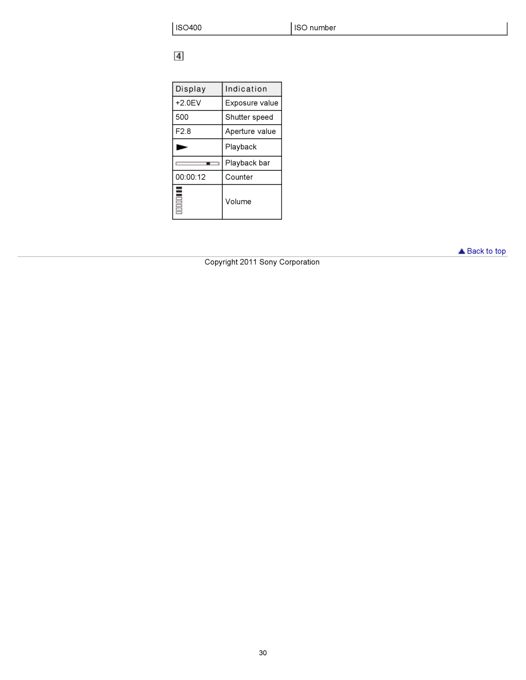 Sony DSC-S3000 manual ISO400 ISO number 