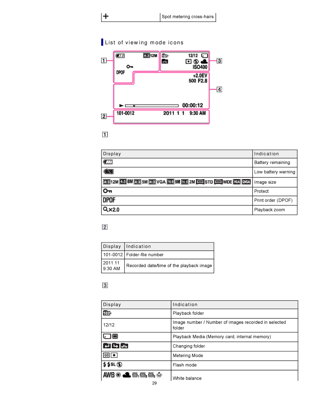 Sony DSC-W510 manual List of viewing mode icons 