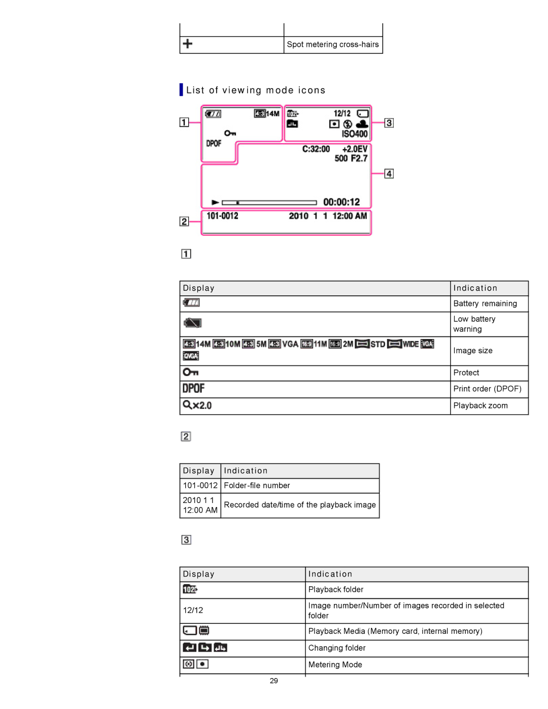 Sony DSC-W530, W550, DSCW530 manual List of viewing mode icons, Display 