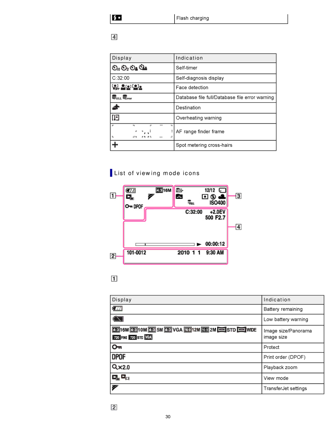 Sony DSC-W580, DSC-W570D manual List of viewing mode icons, Display 