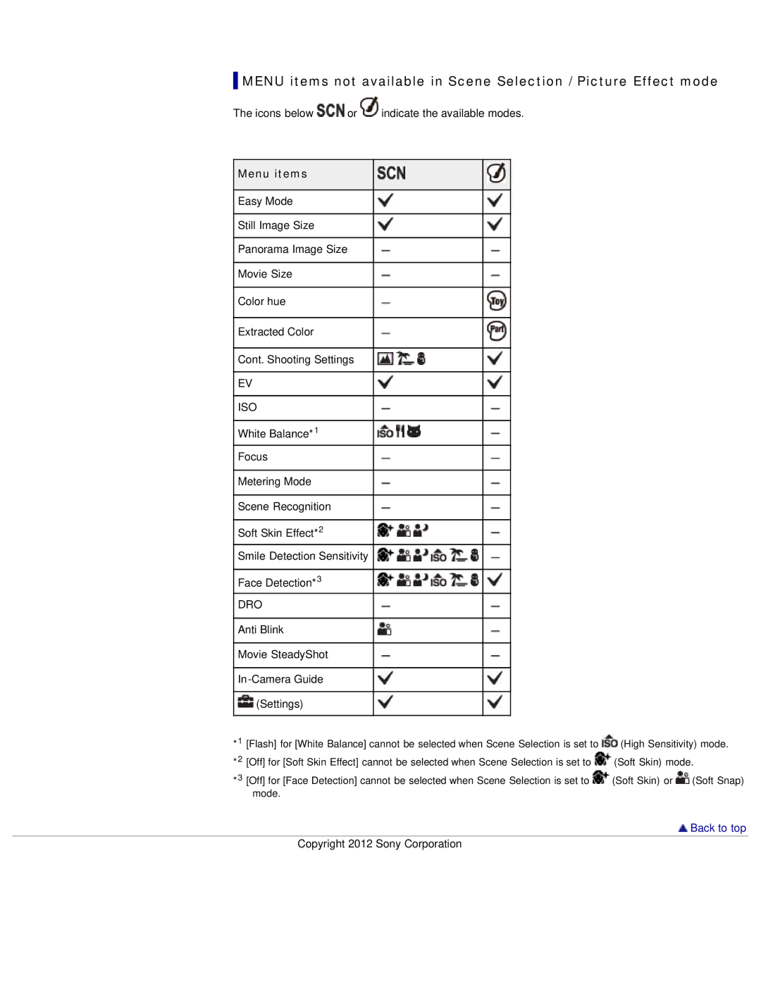 Sony DSC-W690/B manual Icons below or indicate the available modes 