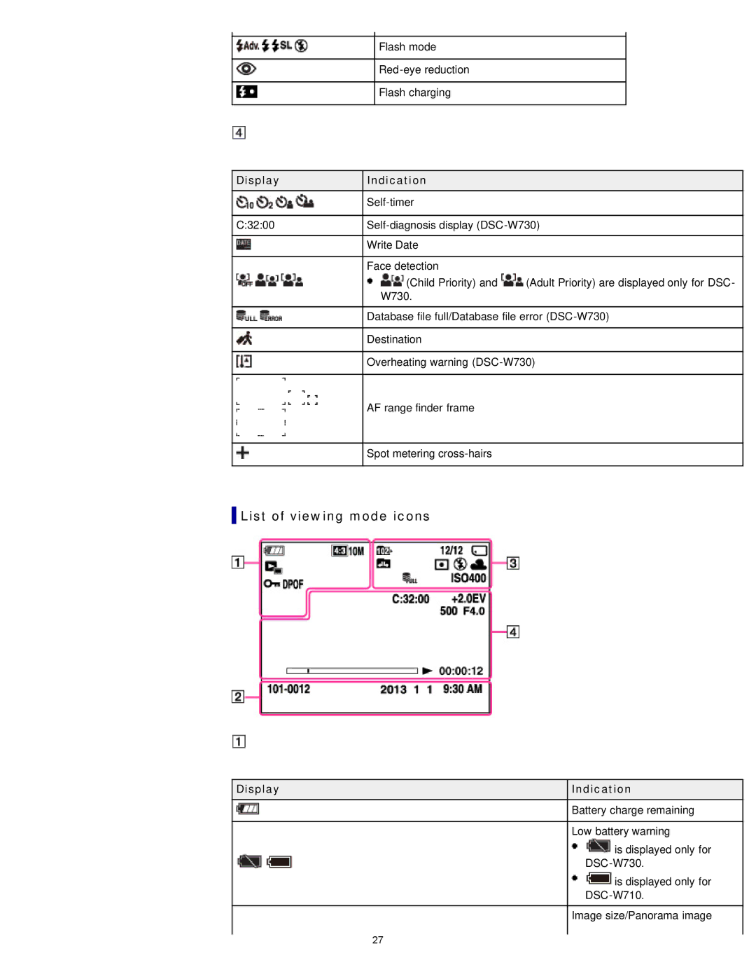 Sony DSCW710/P, DSC-W710/B, DSCW710/B, DSCW730/L, DSCW730/P manual List of viewing mode icons 