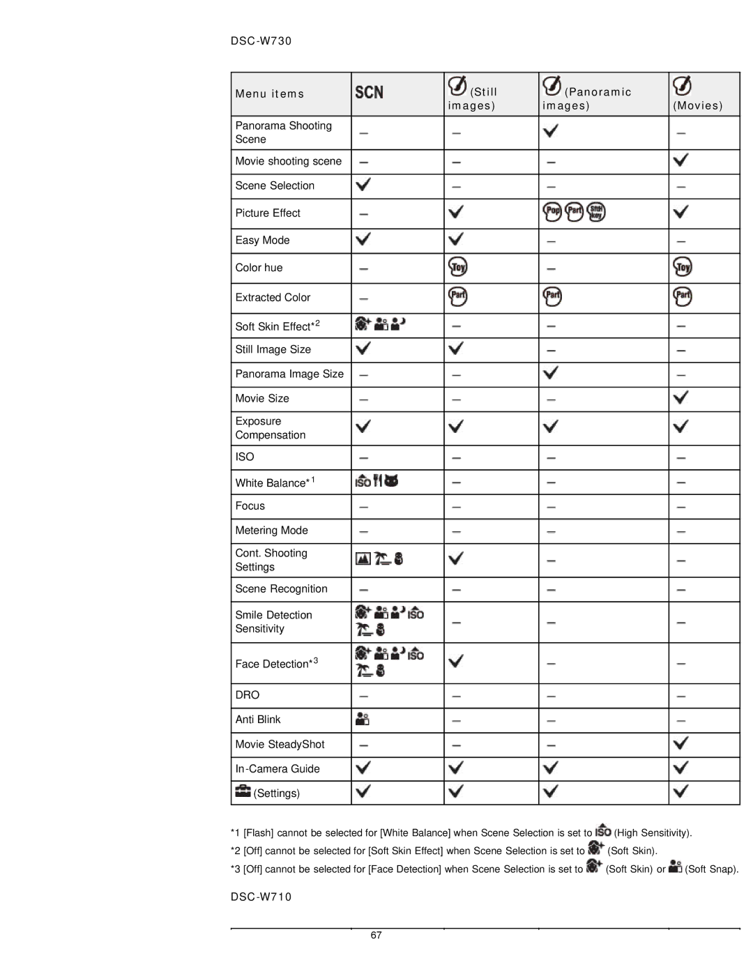 Sony DSCW710/B DSC-W730 Menu items Still Panoramic Movies Images, Anti Blink Movie SteadyShot In-Camera Guide Settings 