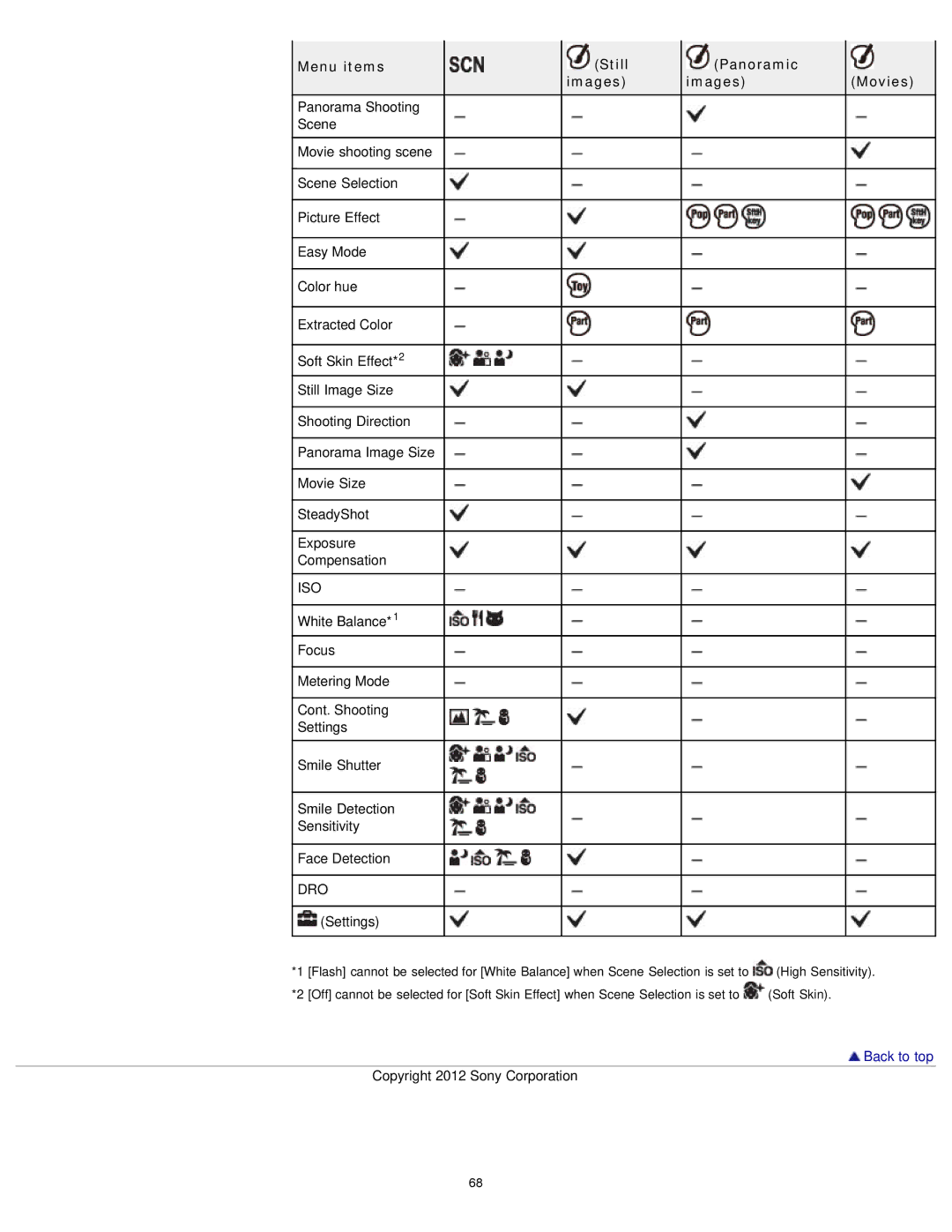 Sony DSCW730/L, DSC-W710/B, DSCW710/B, DSCW710/P, DSCW730/P manual Menu items Still Panoramic Movies Images 