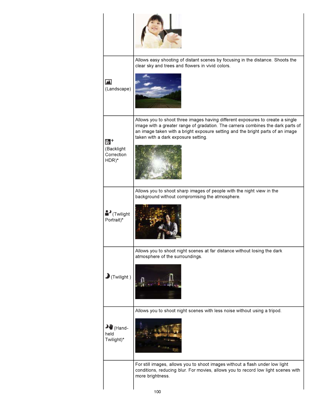 Sony DSC-WX10 manual 100 