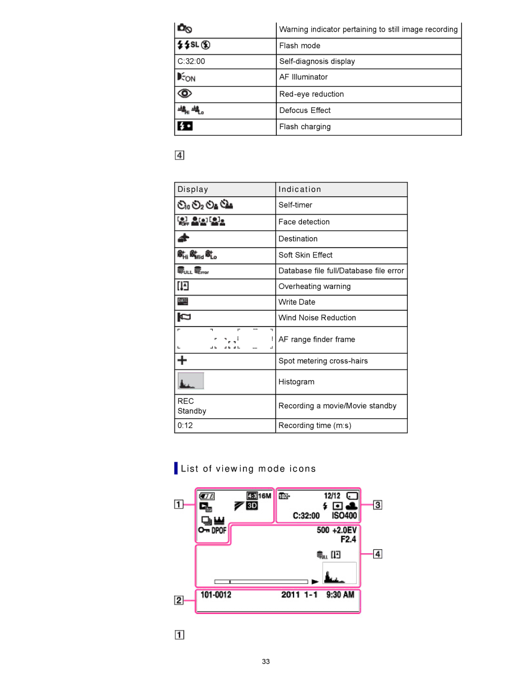 Sony DSC-WX10 manual List of viewing mode icons 