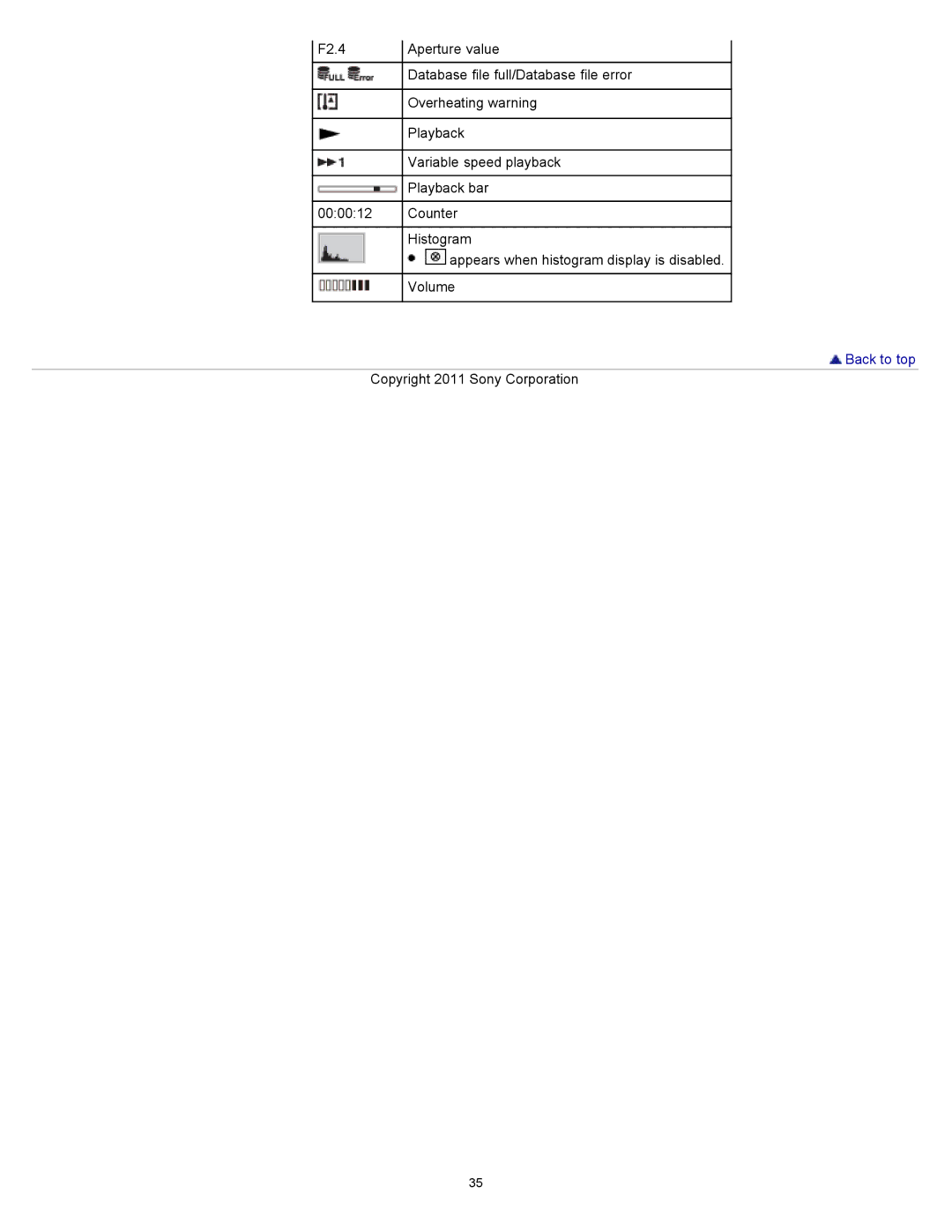 Sony DSC-WX10 manual Volume 